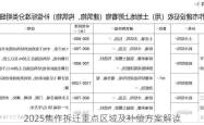 2025焦作拆迁重点区域及补偿方案解读